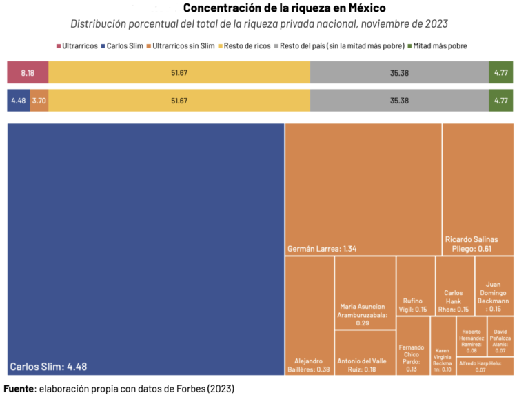 Desigualdad Oxfam